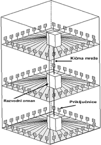 Shema strukturnog kabliranja